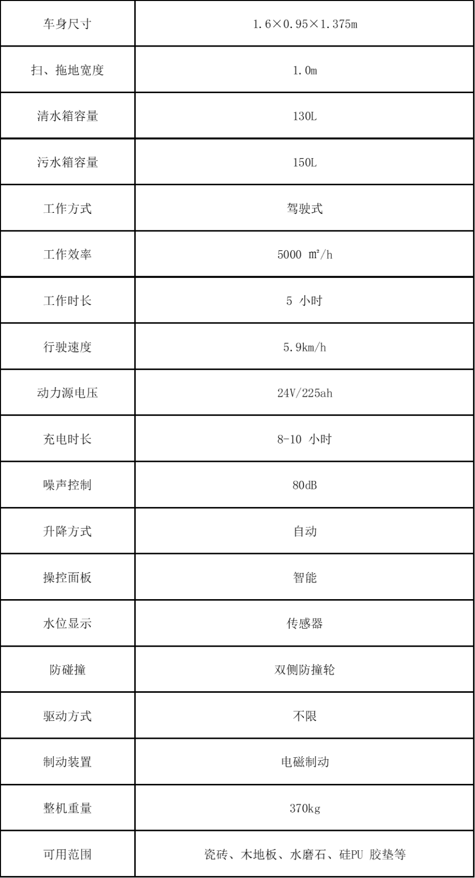 參數(shù)