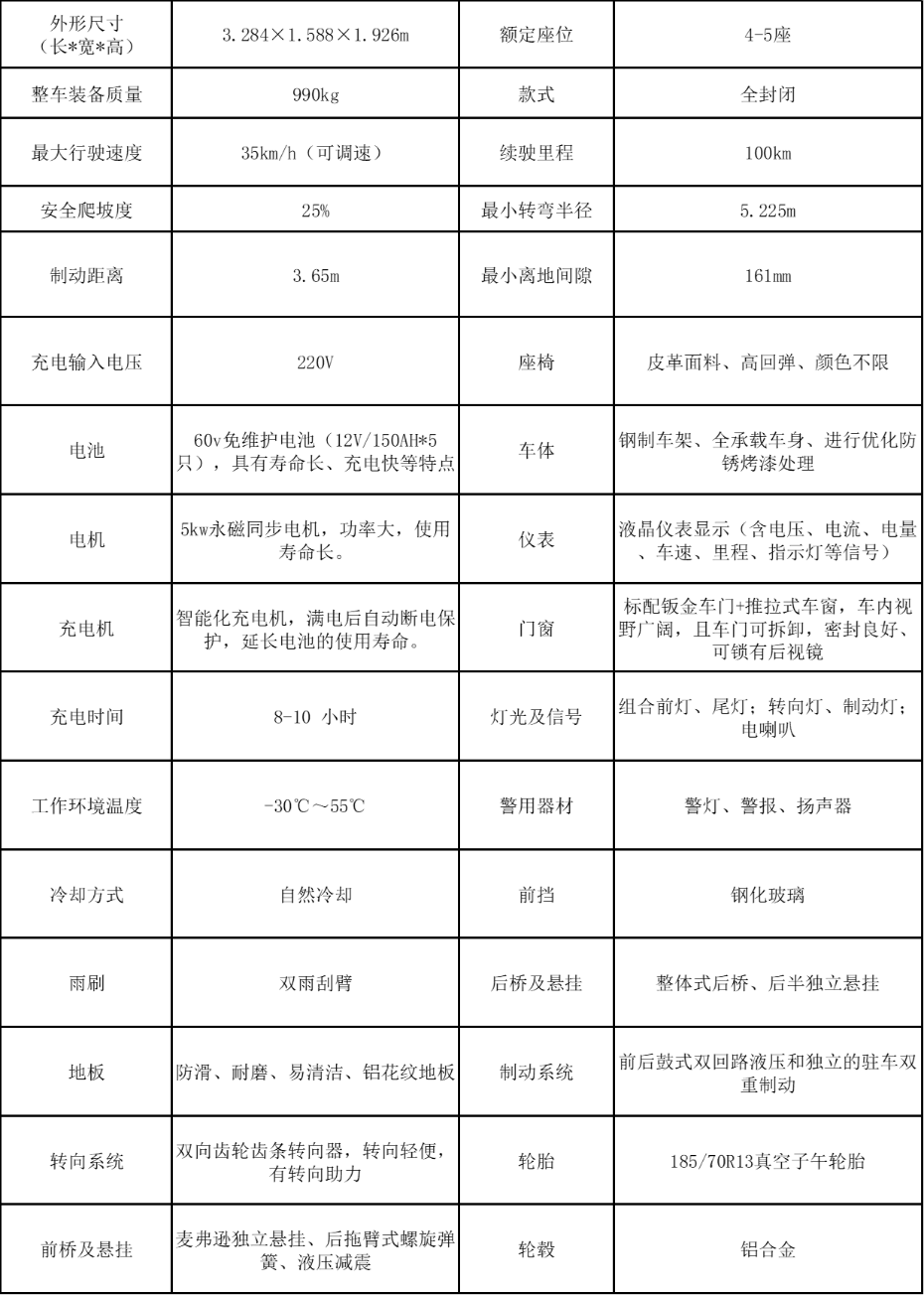參數(shù)