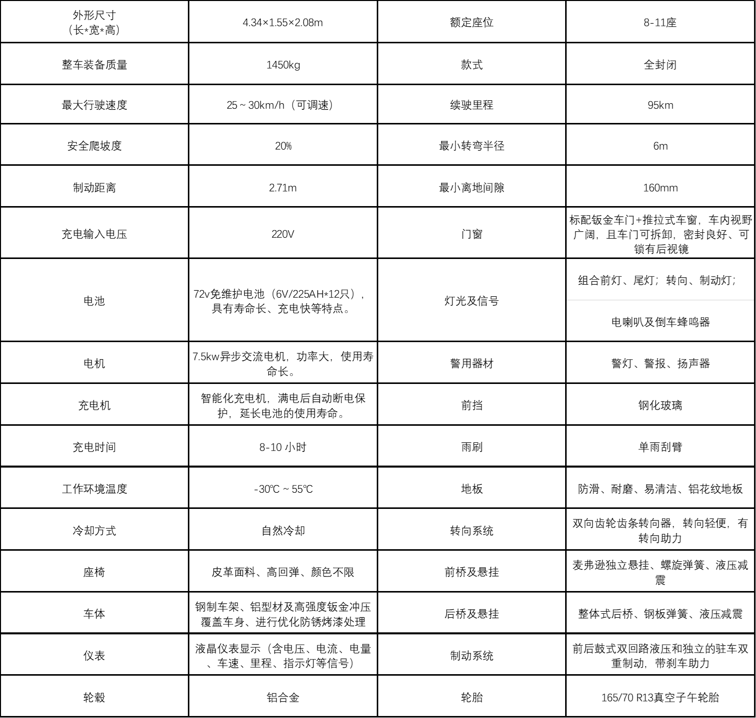 參數(shù)
